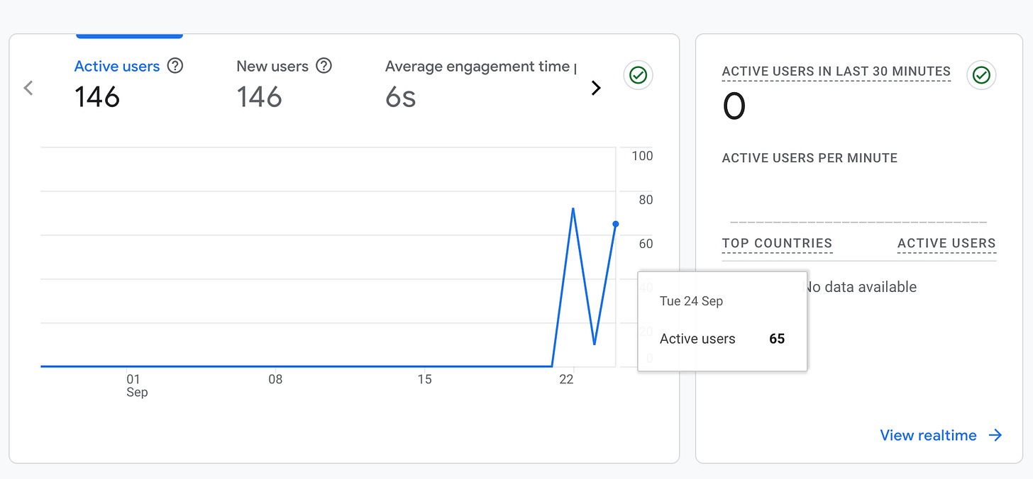 User metrics from Google Analytics