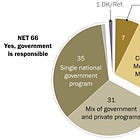 Americans Want Affordable Health Care. Congress Chose Donors.