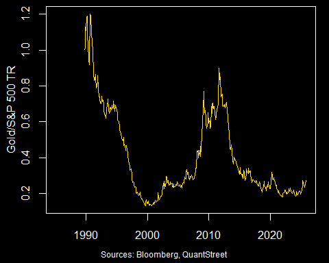 A graph of a graph showing the growth of a stock market

AI-generated content may be incorrect.