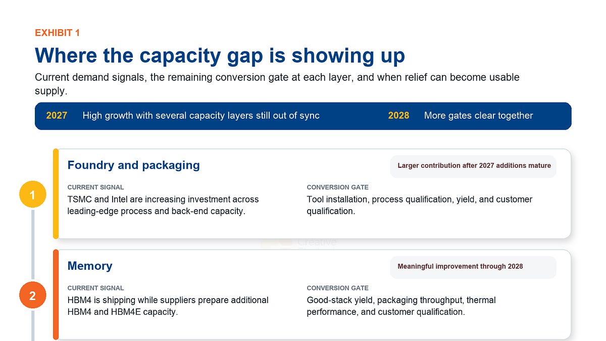 2027: Peak Year of Constraint
