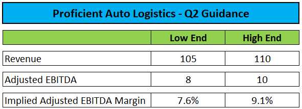 Q2 Guidance