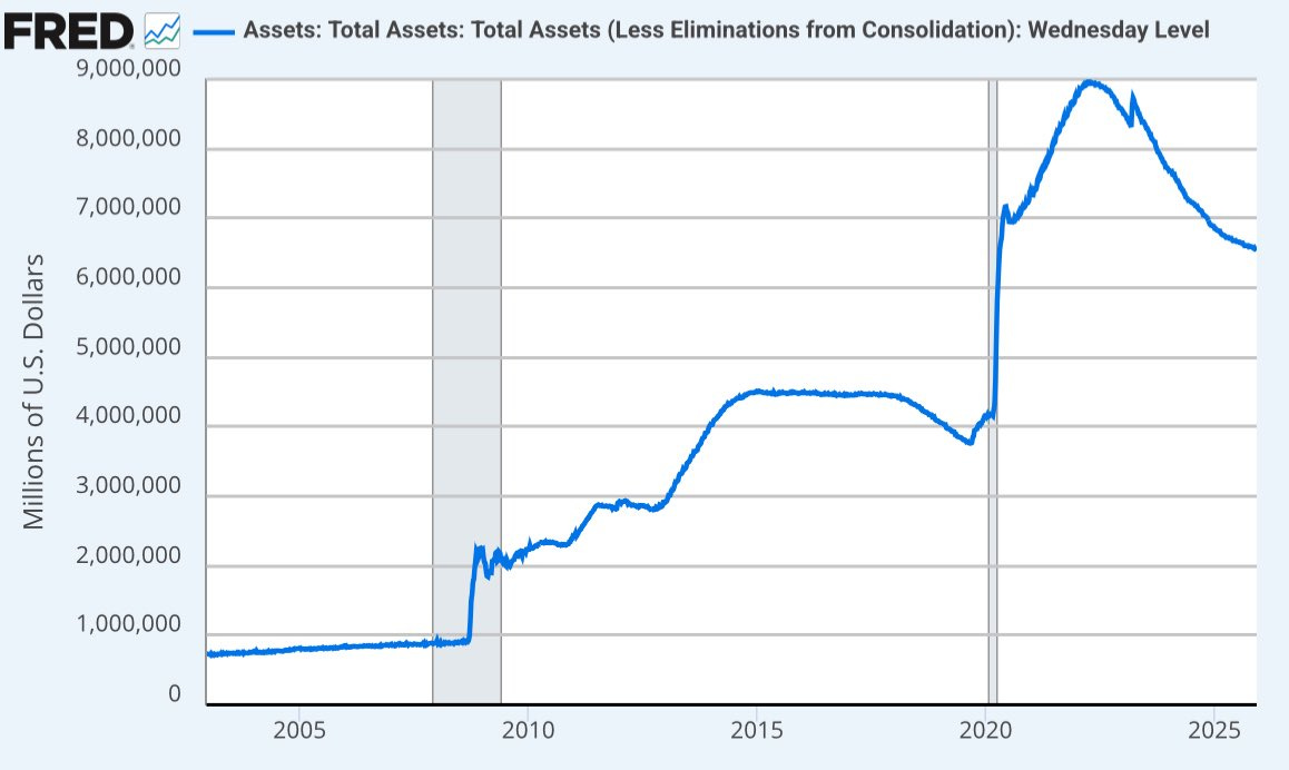 QE Is Back and Asset Prices are going Higher