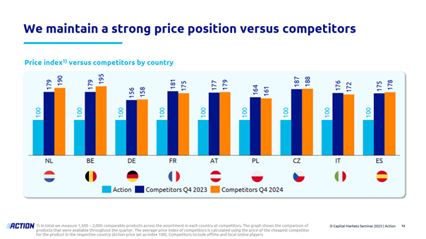 A graph with different colored bars

AI-generated content may be incorrect.