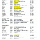 Updated: Current Restaurants Open