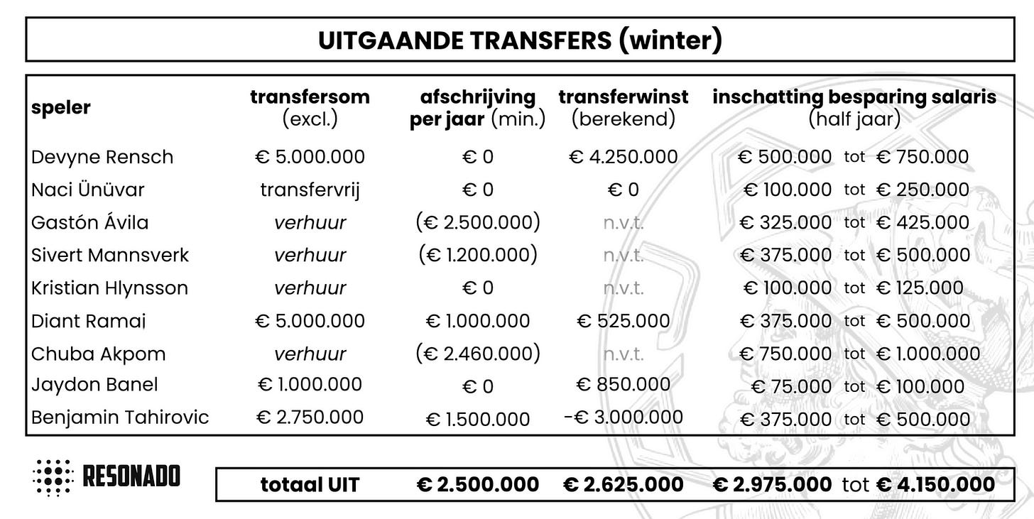Diepe Zakken: Kroes weet knap binnen de krappe lijntjes te kleuren