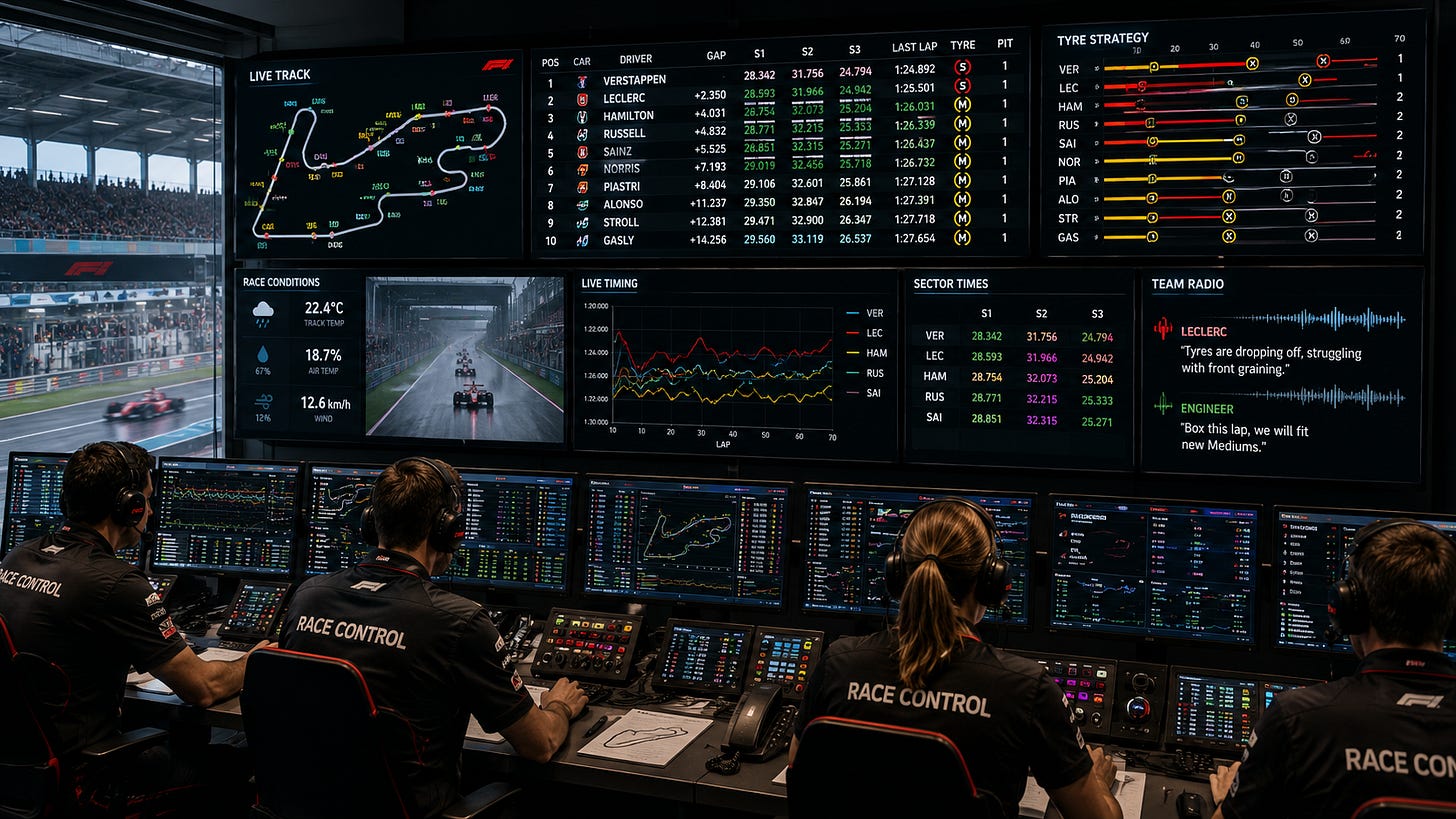 Formula 1 race control room symbolizing SQLite analytics dashboards and real-time data insights. 