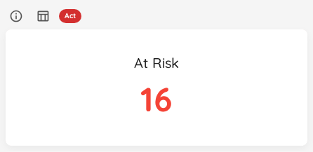 The SLE risk widget