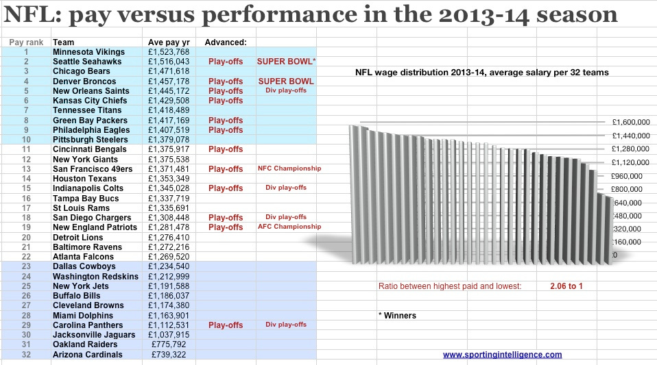 NFL pvp 2013-14