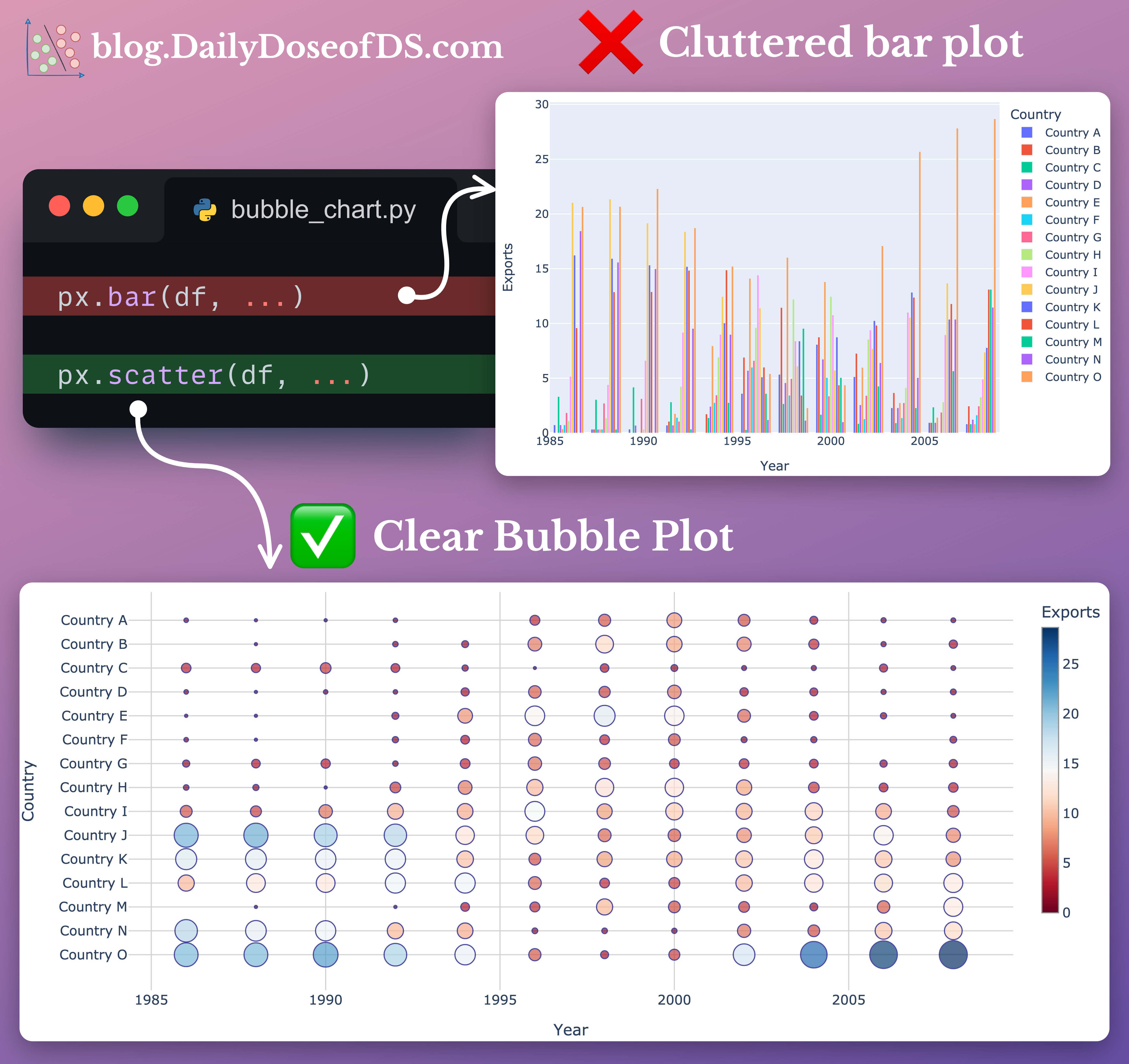 Line Plot Alternatives Visualization 8 Classic Alternatives to Traditional Plots That Every Data Scientist ...