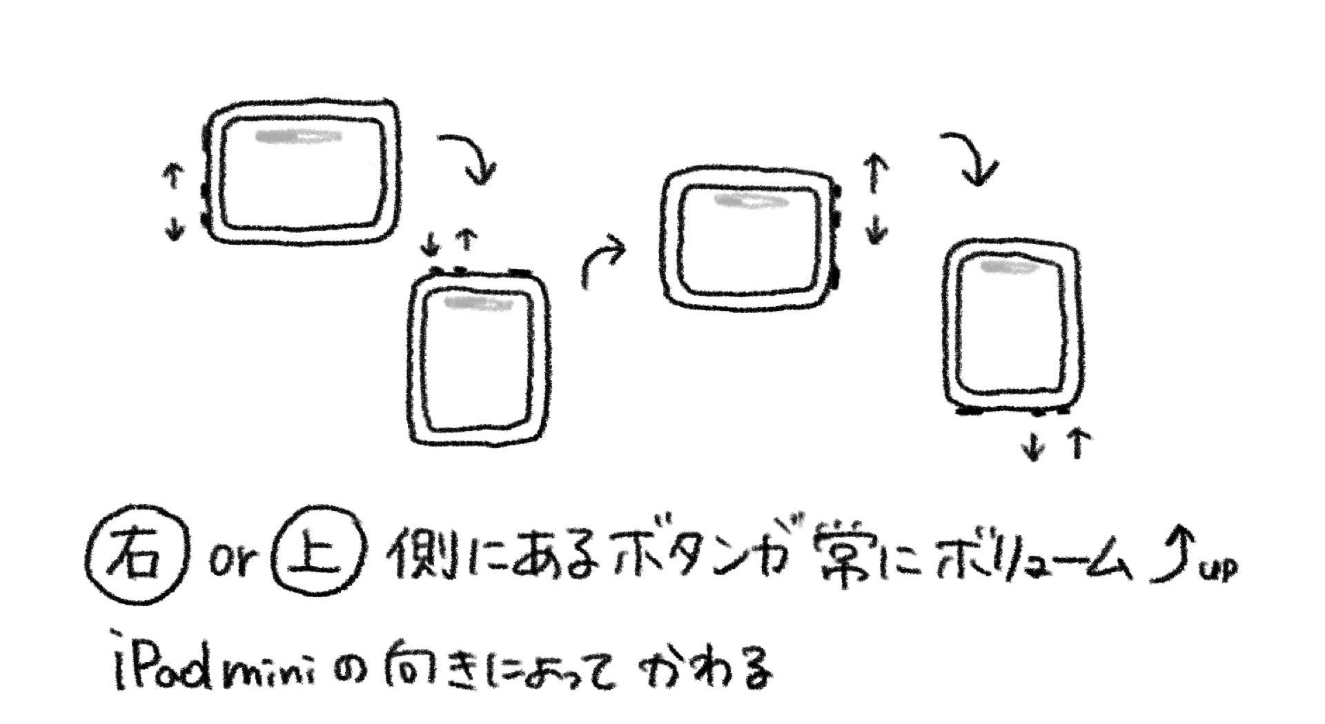 iPad mini（第6世代）に感じる不満点 - by はるな👠iPad Worker - iPad