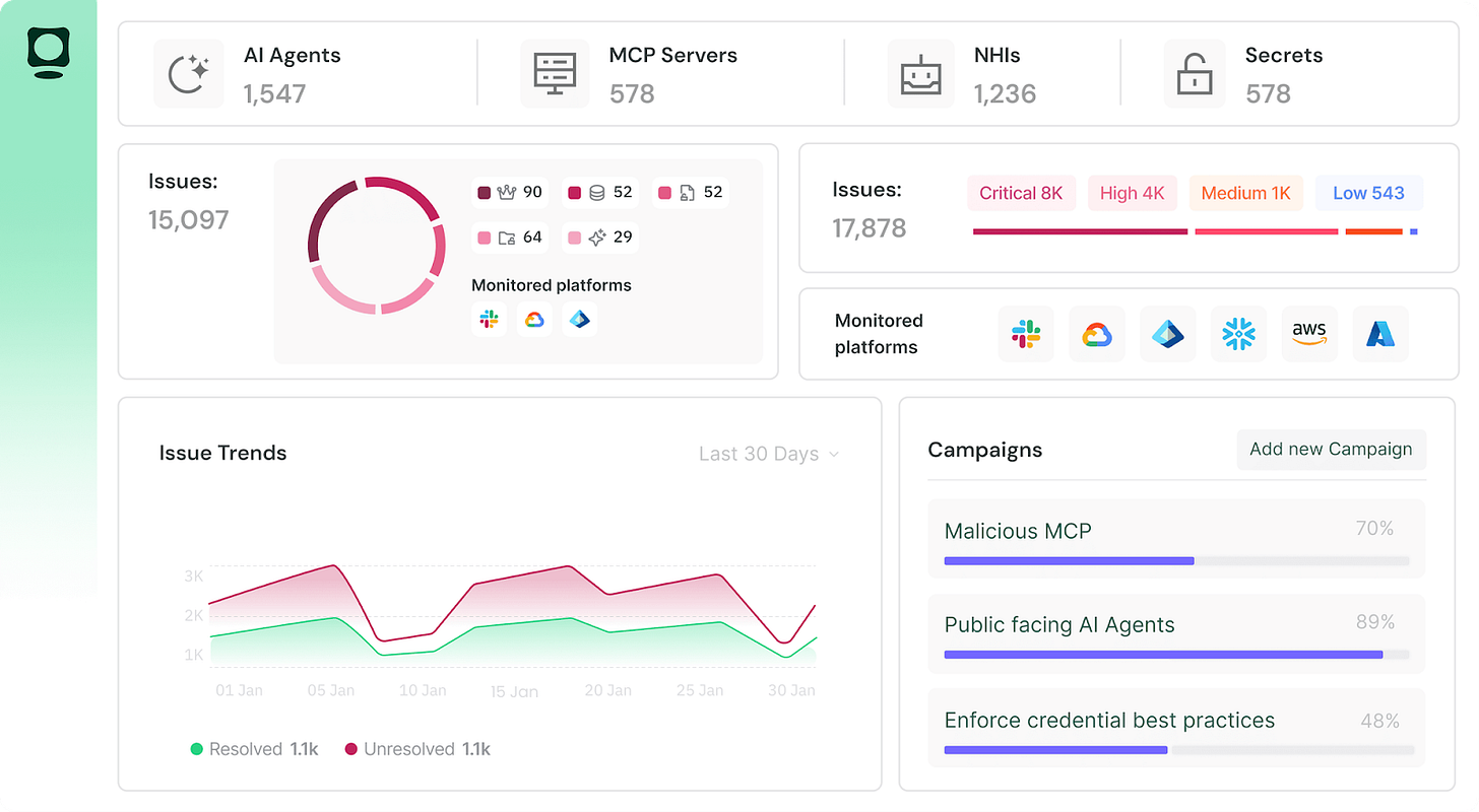 Token Security context graph diagram for agent intent analysis