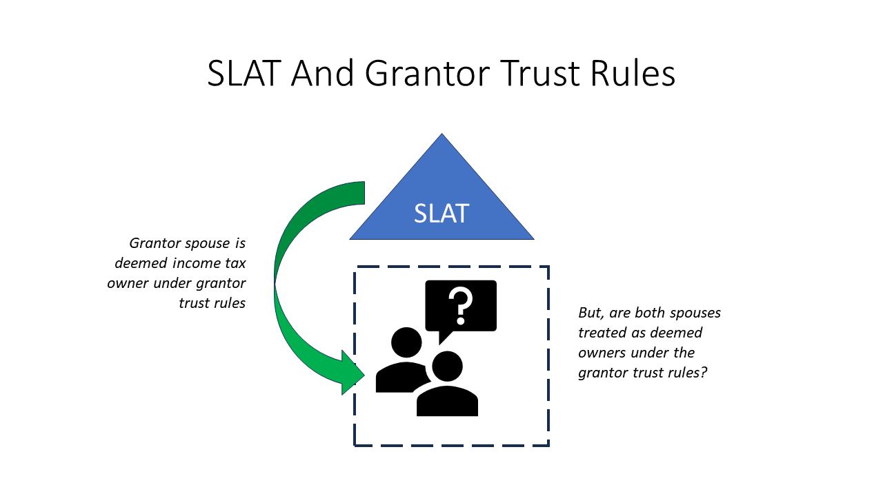 The SLAT Series, Part V: Grantor Trust Treatment of Beneficiary Spouse