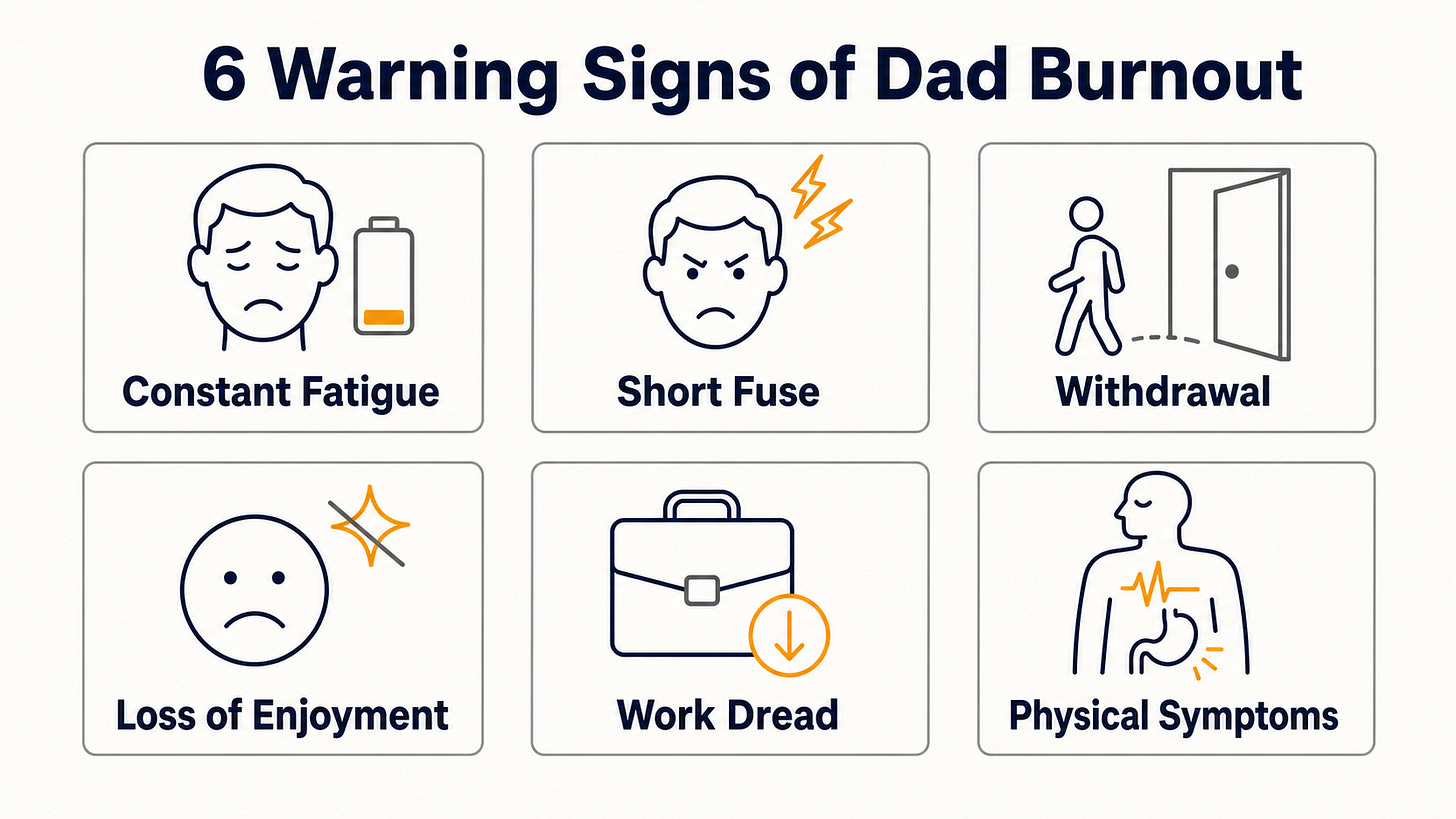 Infographic showing six warning signs of dad burnout that every father should know Infographic showing six warning signs of dad burnout that every father should know
