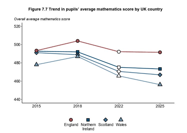 How England's Education System Defied Expectations and Achieved Remarkable Success