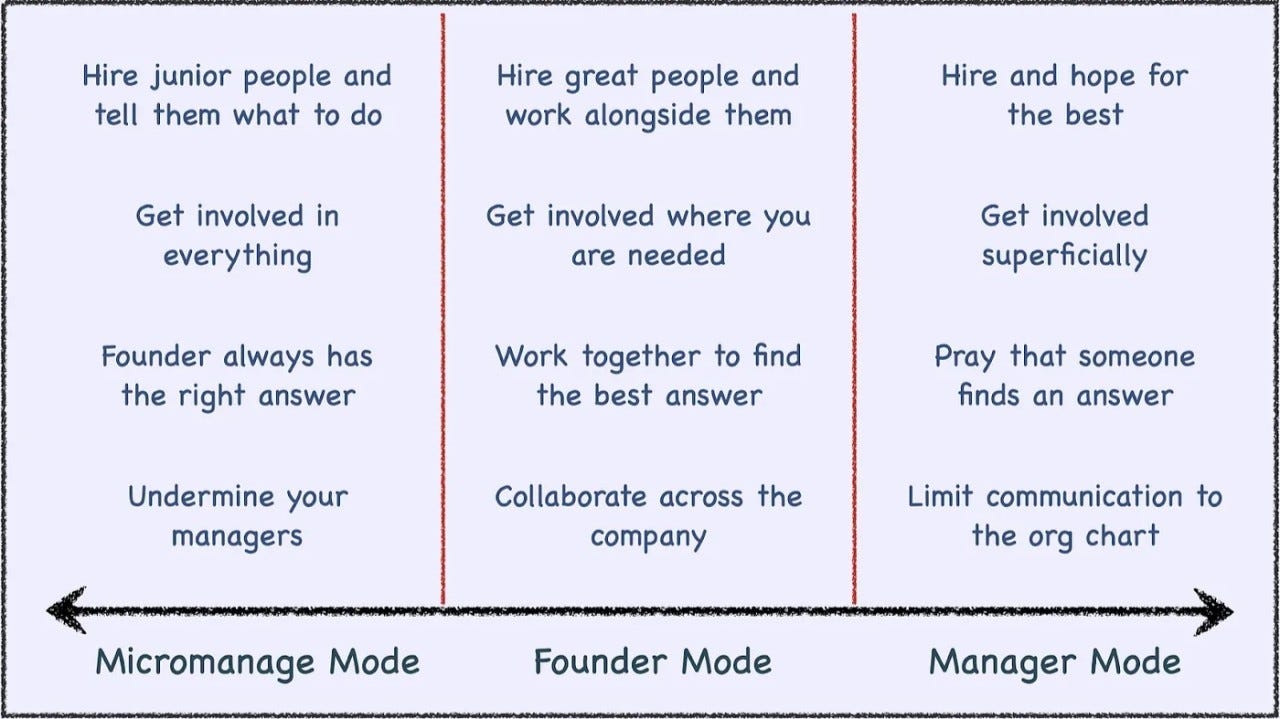 What Founder Mode Actually Means