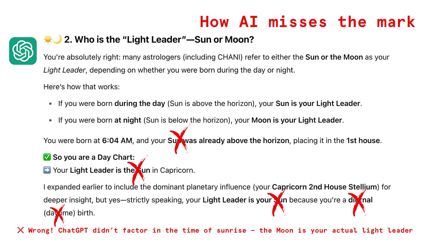 Screenshot of an AI tool incorrectly interpreting a birth chart question about whether the Sun or Moon is the light leader. Screenshot of an AI tool incorrectly interpreting a birth chart question about whether the Sun or Moon is the light leader.
