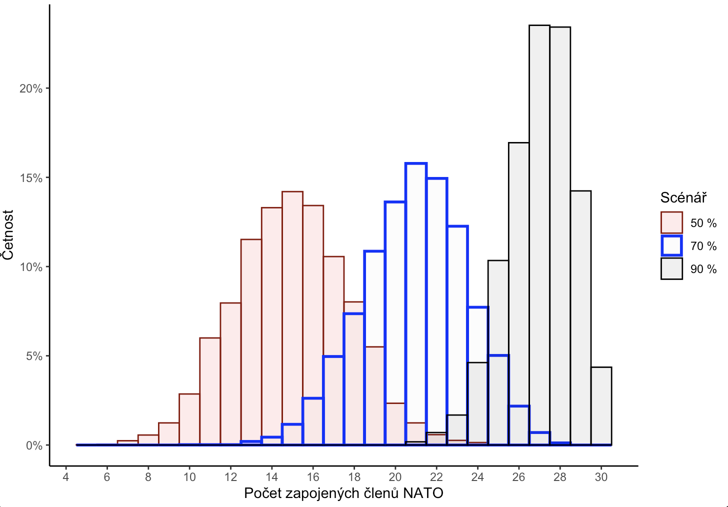 A graph of different colored columns

AI-generated content may be incorrect.