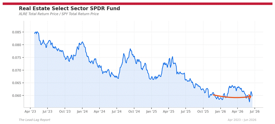 Title: xlre_spy - Description: Ratio chart xlre_spy Title: xlre_spy - Description: Ratio chart xlre_spy