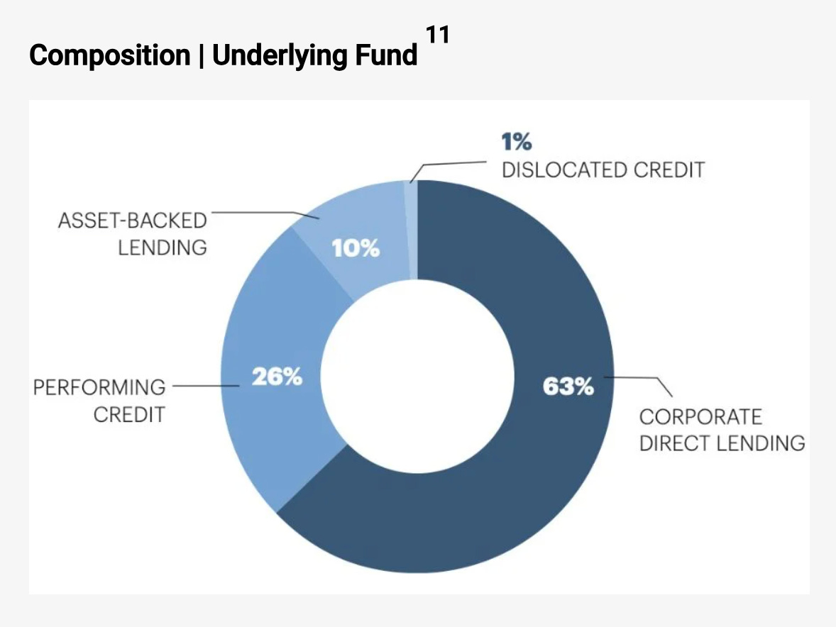 Deep Dive into RWAs #2: ACRED by Apollo Global Management