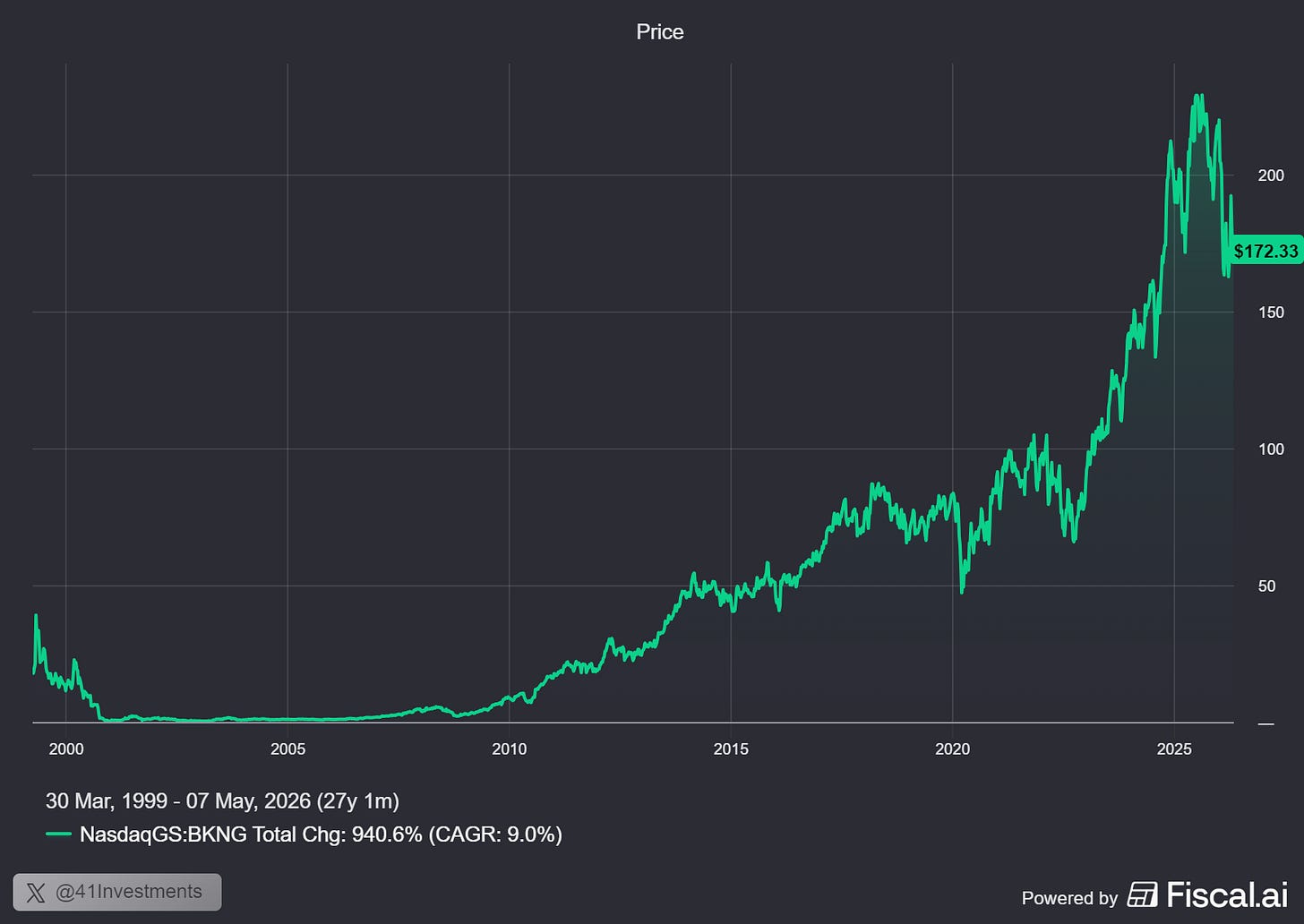 Chart preview