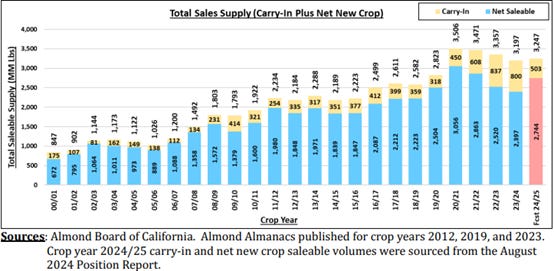 A graph of sales in a company

AI-generated content may be incorrect.