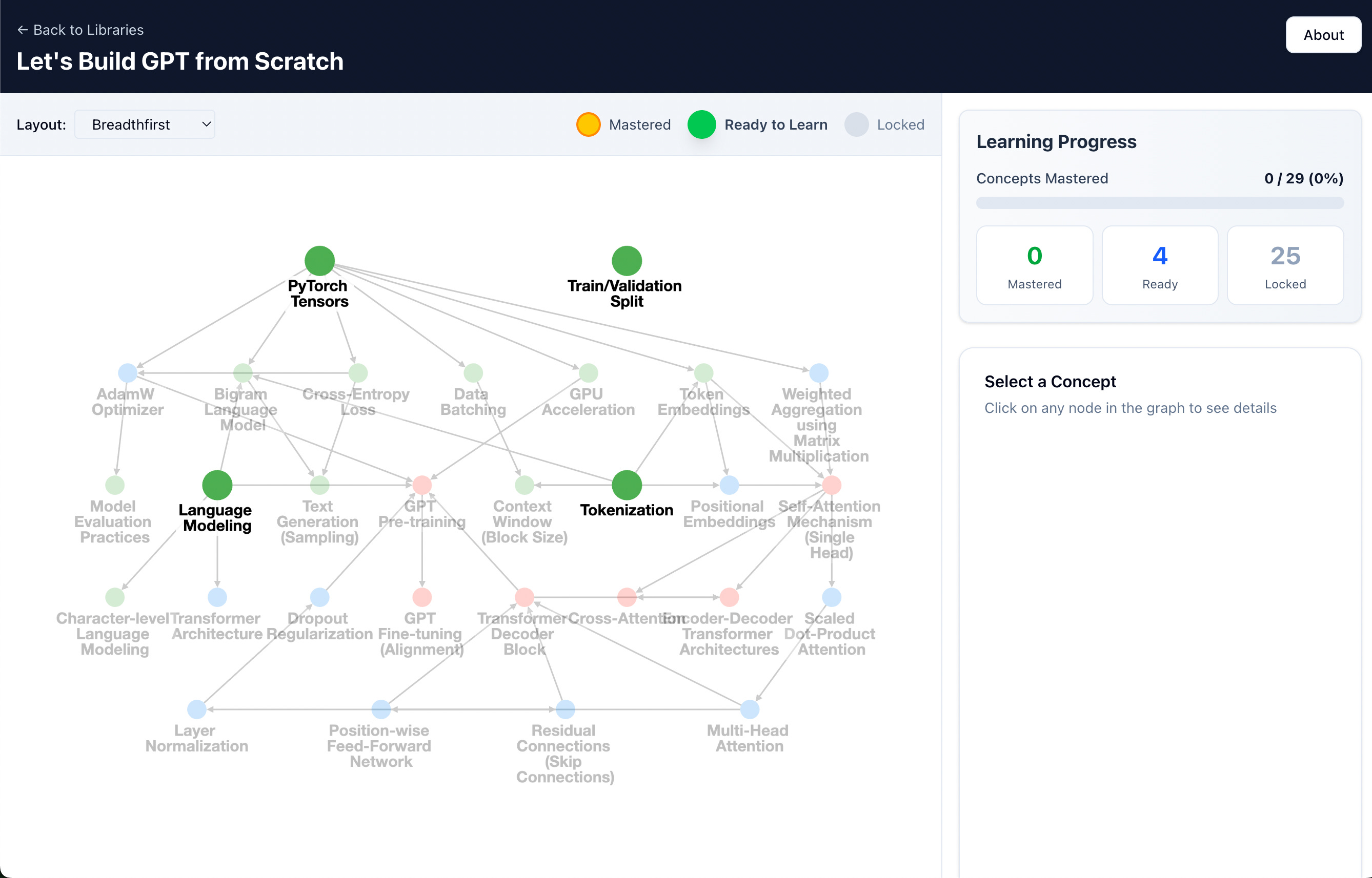Gpt Projects Example Learning in the AI Era: Lessons From 'Build our own GPT' Workshop