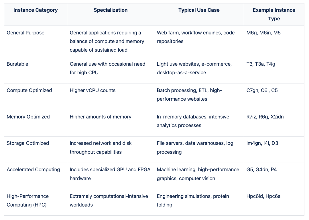 How to - Choose the Right Instance Size for AWS RDS