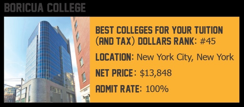 Boricua College: Best Colleges for Your Tuition and Tax Dollars Rank: #45