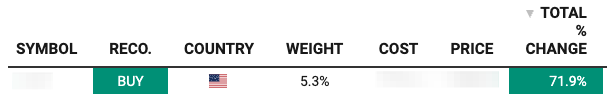 Investment portfolio recommendation table showing stock symbol buy rating 5.1% portfolio weight with 72% total return