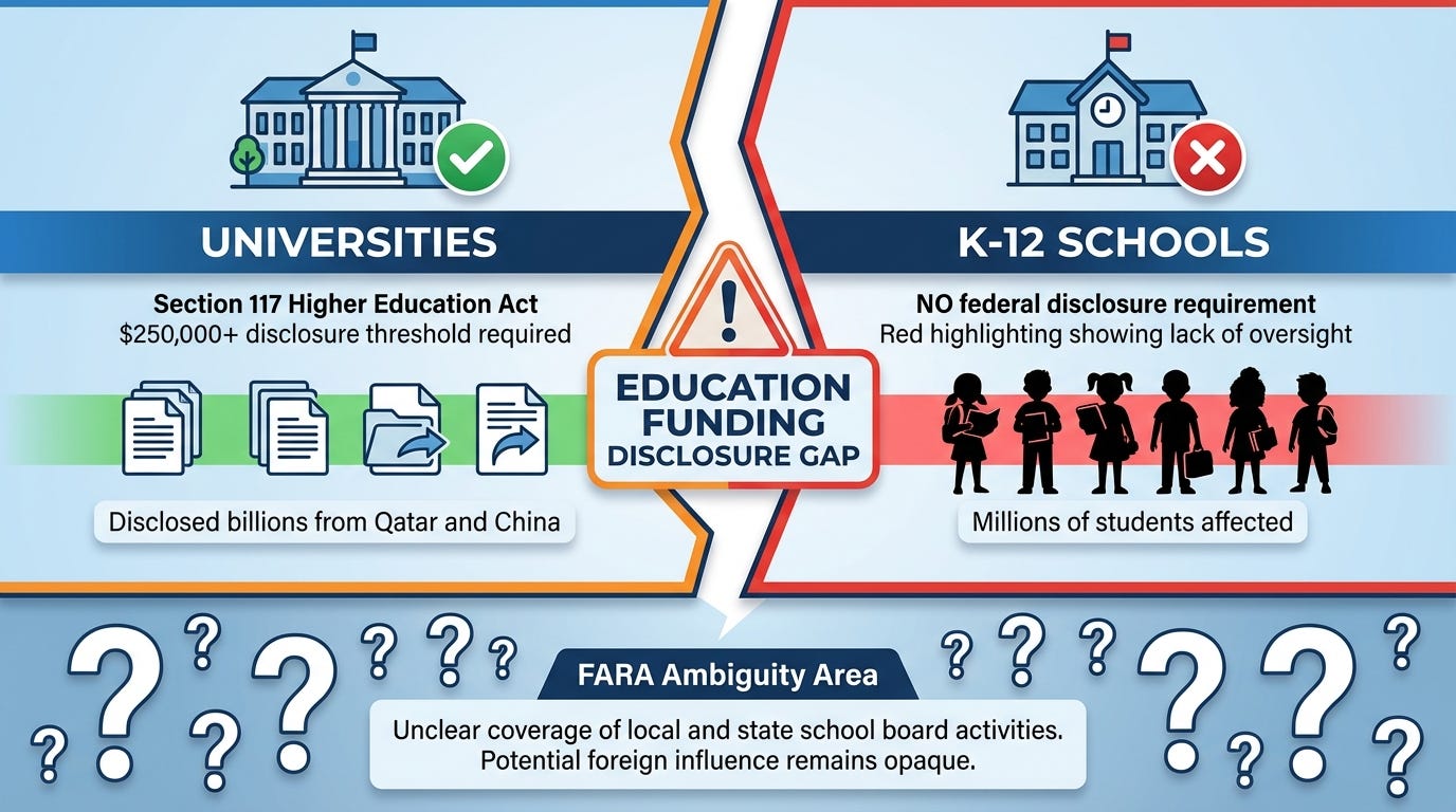 Foreign Influence Examples Why Are Foreign Powers Allowed to Influence K-12 Education?