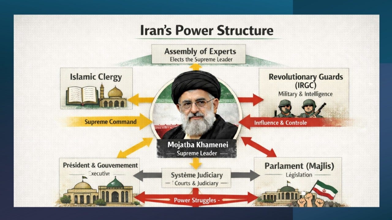 Iran's New Power Axis: The Leader, the Guards, and the End of Reforms
