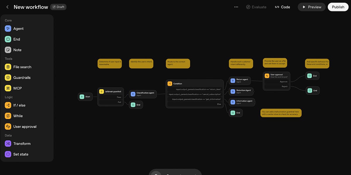 State of AI Automation Platforms 2025
