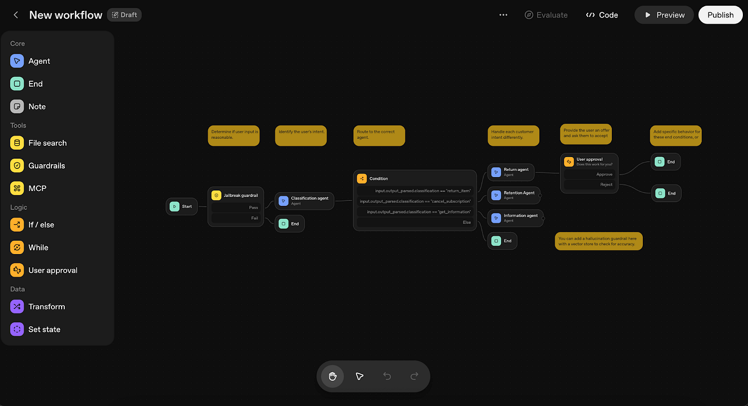 Example screenshot from OpenAI AgentBuilder