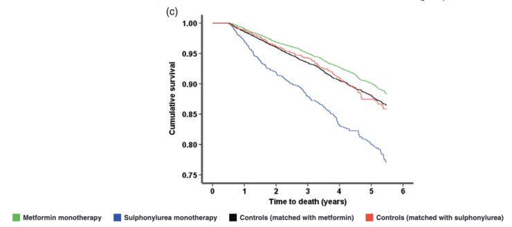 Bannister at al, 2015