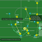 J.League 2023 Matchday 3, Tactical Review: Avispa Fukuoka vs. Kashiwa Reysol