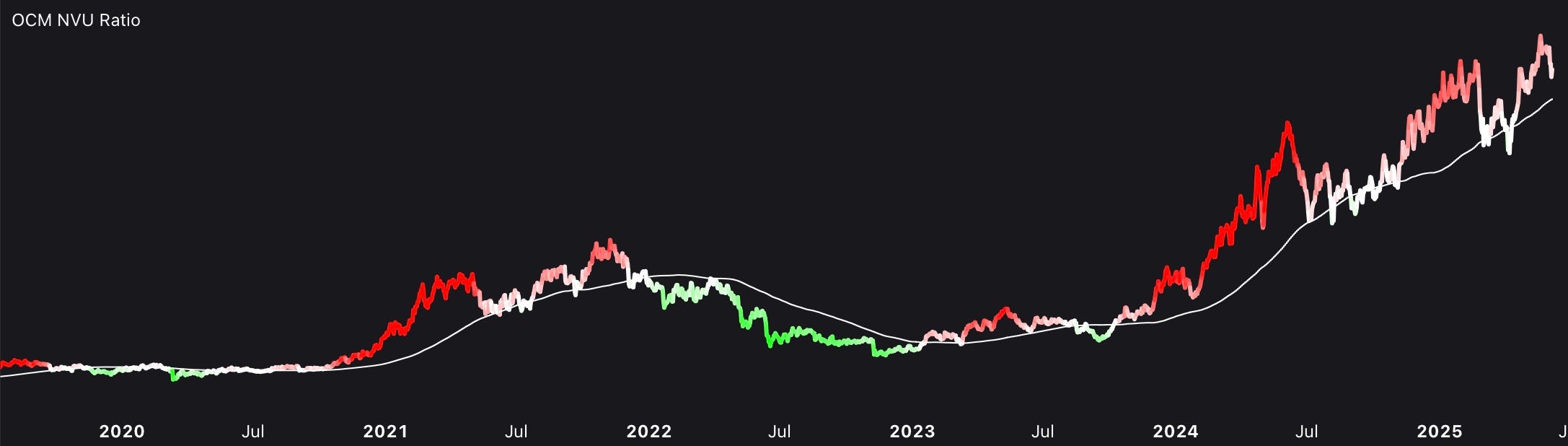 📊 Introducing 10 New On-Chain Metrics to the Suite