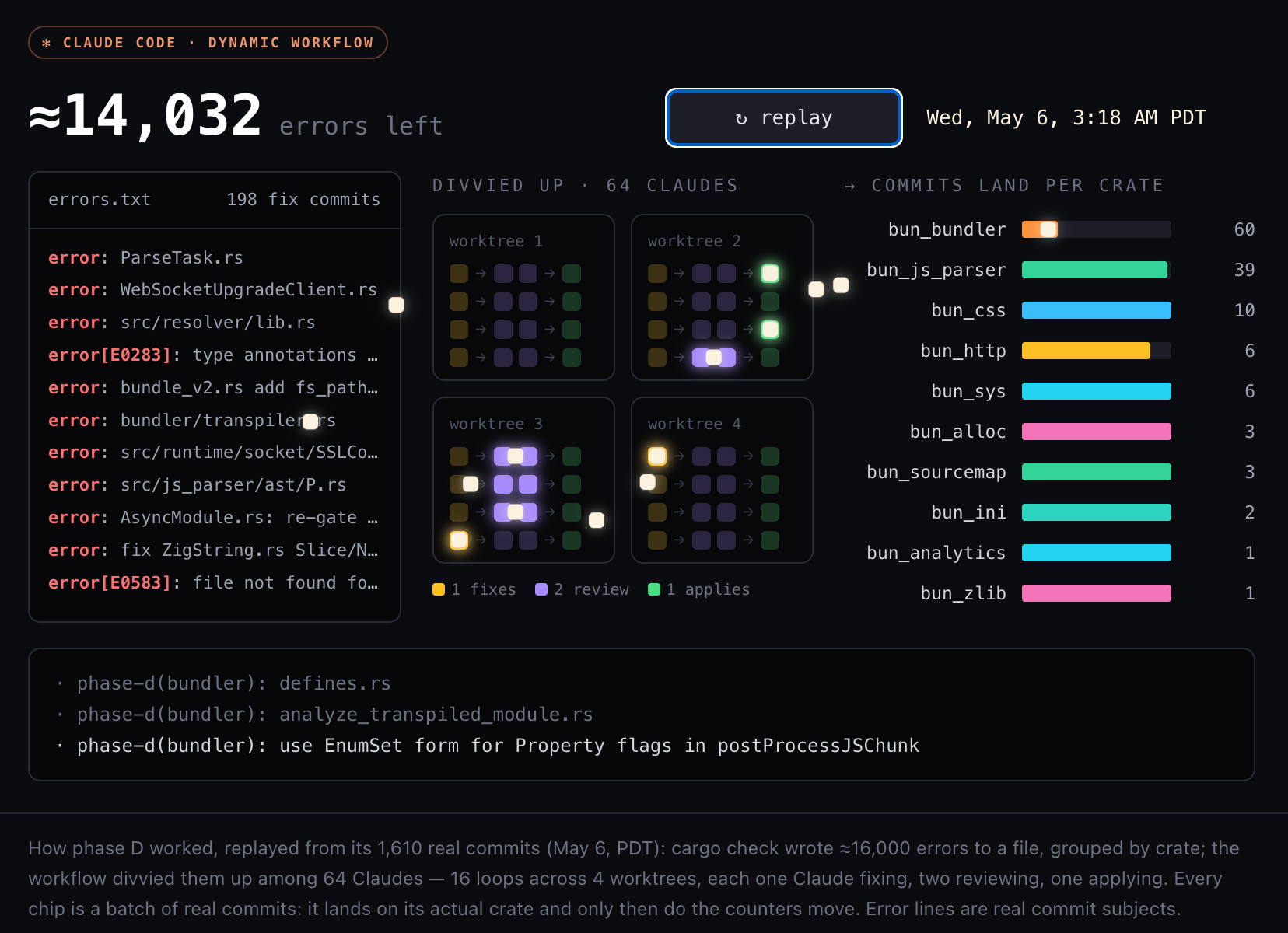 The Pulse: What can we learn from Bun’s rapid Rust rewrite with AI?