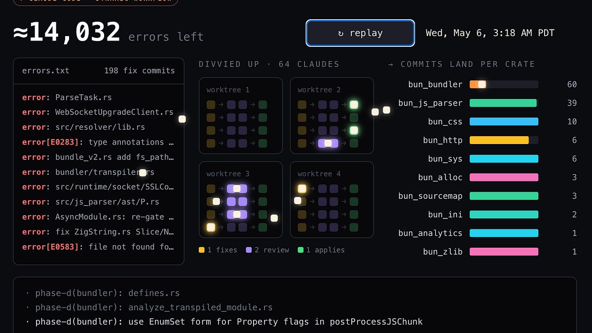 The Pulse: What can we learn from Bun’s rapid Rust rewrite with AI?