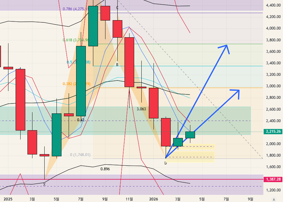 $ETH - 26.04.12