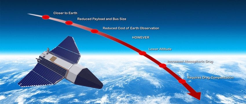 VLEO Satellites: Unlocking the Potential of Very Low Earth Orbit
