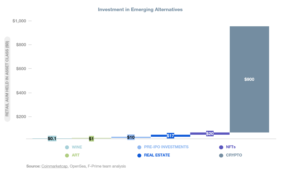 Alts Have Outrun Existing Infrastructure - by F-Prime