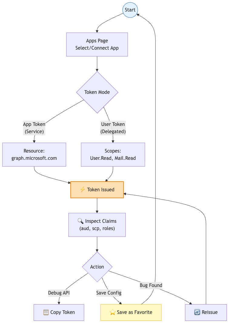 Token Studio Intrerface Microsoft Entra Token Studio: A Local Workbench for OAuth Token Debugging