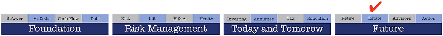 Tim's Financial Planning Timeline 2-01