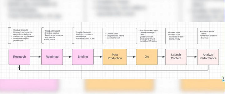 Screenshot's from Dara's Video that I think are easy reference
