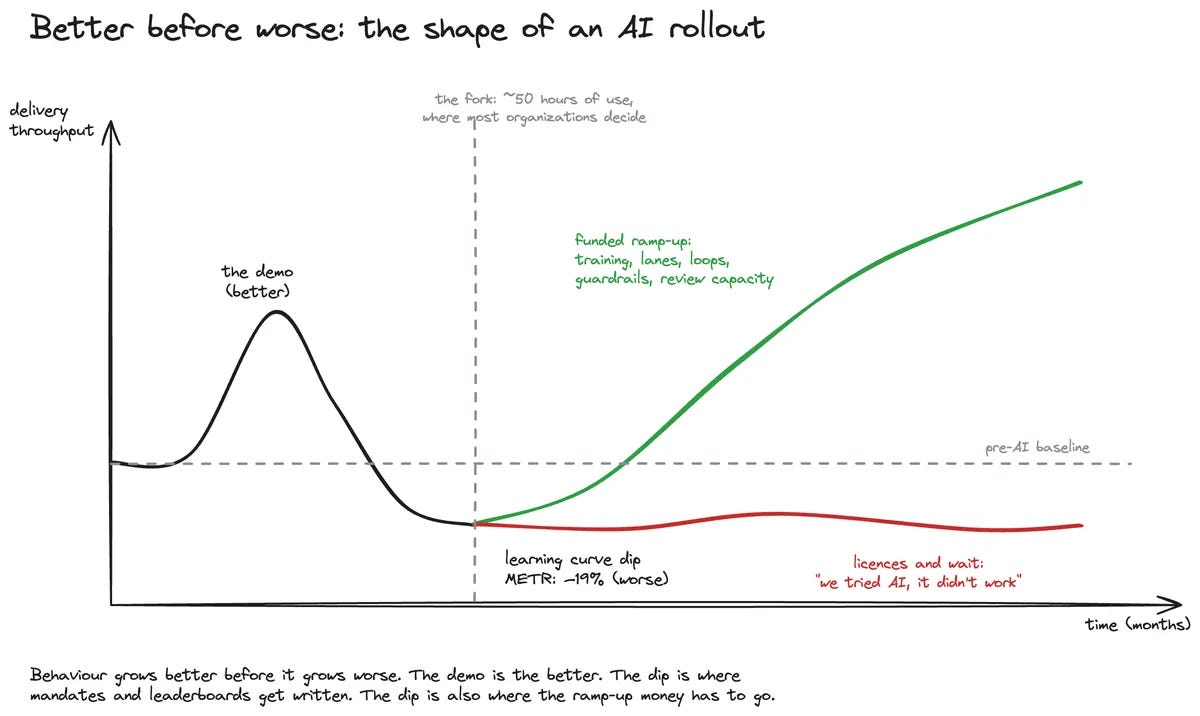better-before-worse better-before-worse