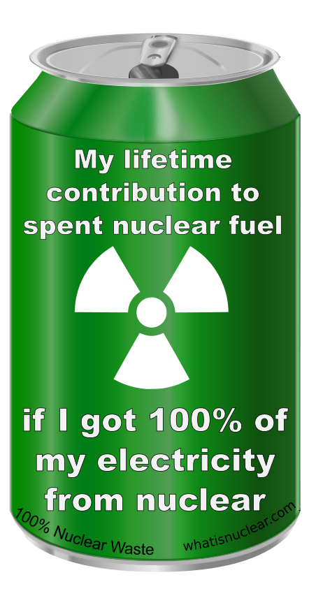 A soda can of nuclear waste