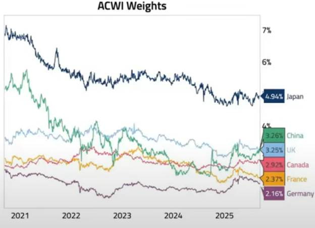 A graph showing the weight of a company

AI-generated content may be incorrect.