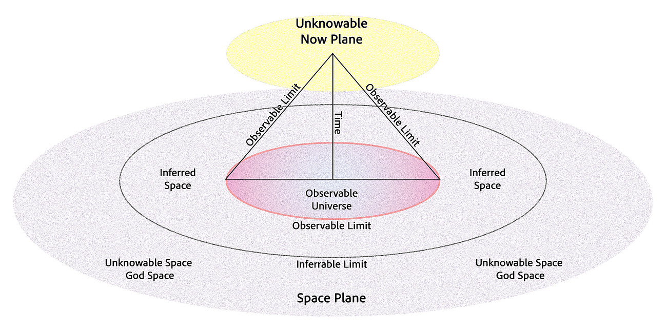 Part 1: Historical Perspective: The Quest for Cosmic Stability 