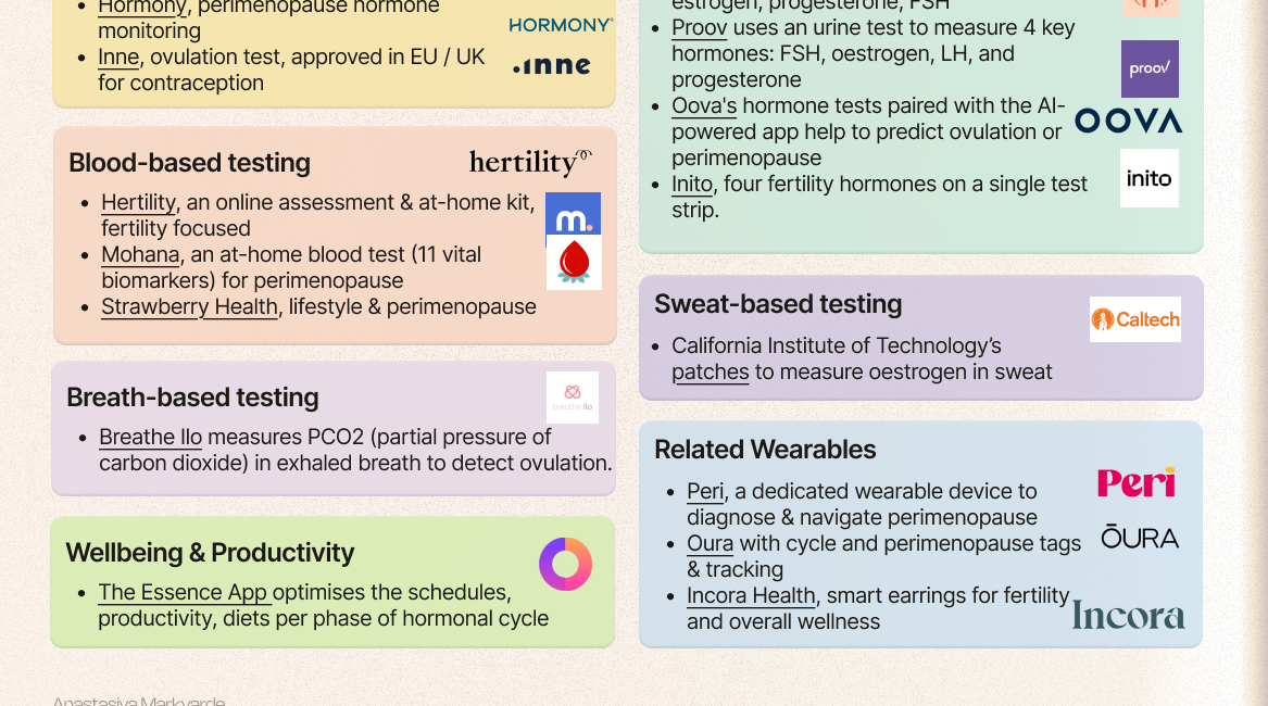 Women’s hormonal healthtech: what to expect from the fast-growing innovation landscape in 2026