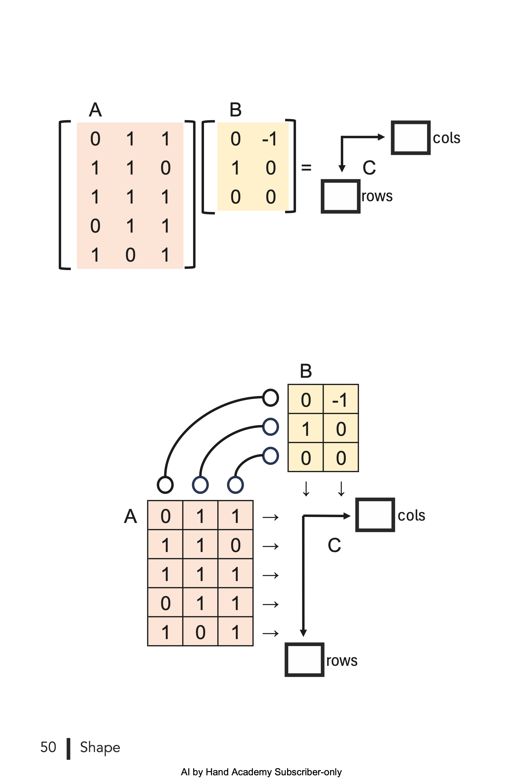 Chapter 3: Shape - by Prof. Tom Yeh - AI by Hand ️